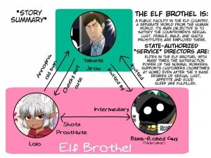 What if a Shota Elf Came to My House - Page 2